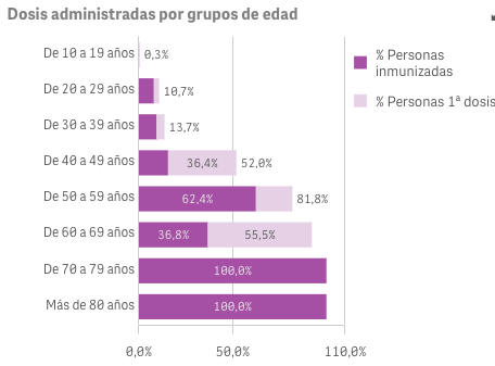 Captura de pantalla 2021-06-26 a las 9.45.21