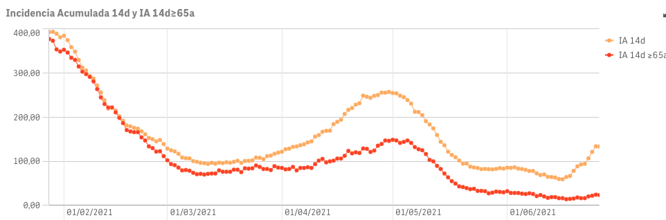 Captura de pantalla 2021-06-26 a las 9.45.06