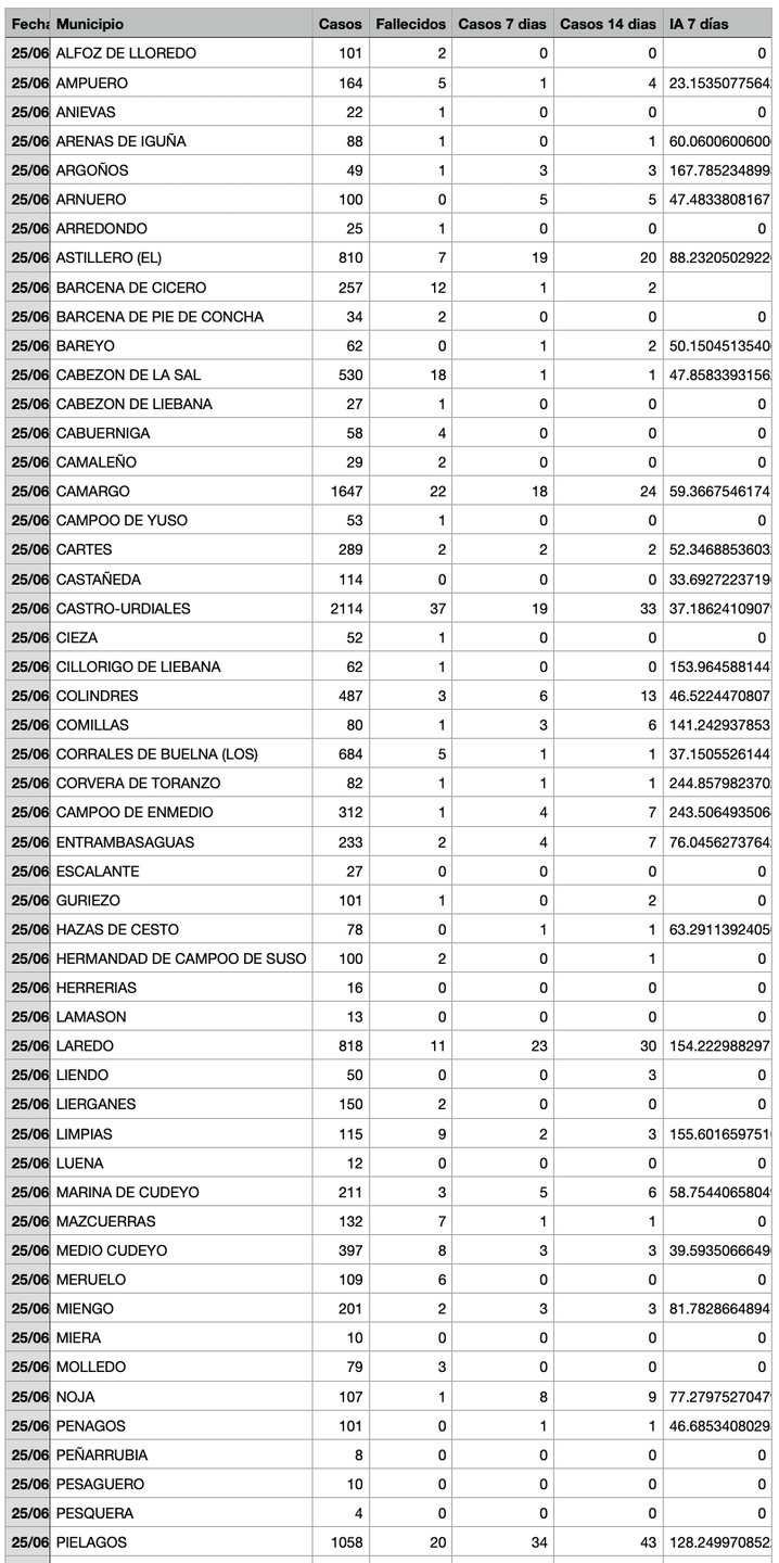 Captura de pantalla 2021-06-26 a las 18.13.21