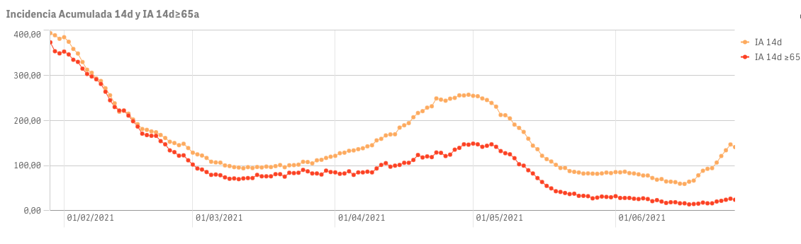 Captura de pantalla 2021-06-27 a las 10.42.18