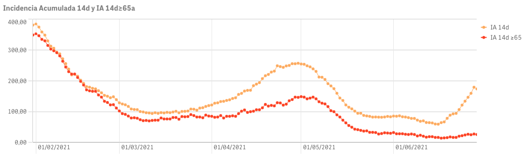 Captura de pantalla 2021-06-29 a las 9.21.33
