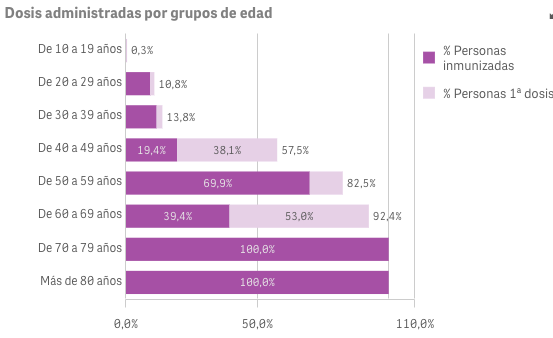 Captura de pantalla 2021-06-30 a las 10.45.29