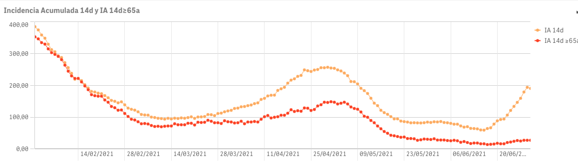 Captura de pantalla 2021-06-30 a las 10.45.16