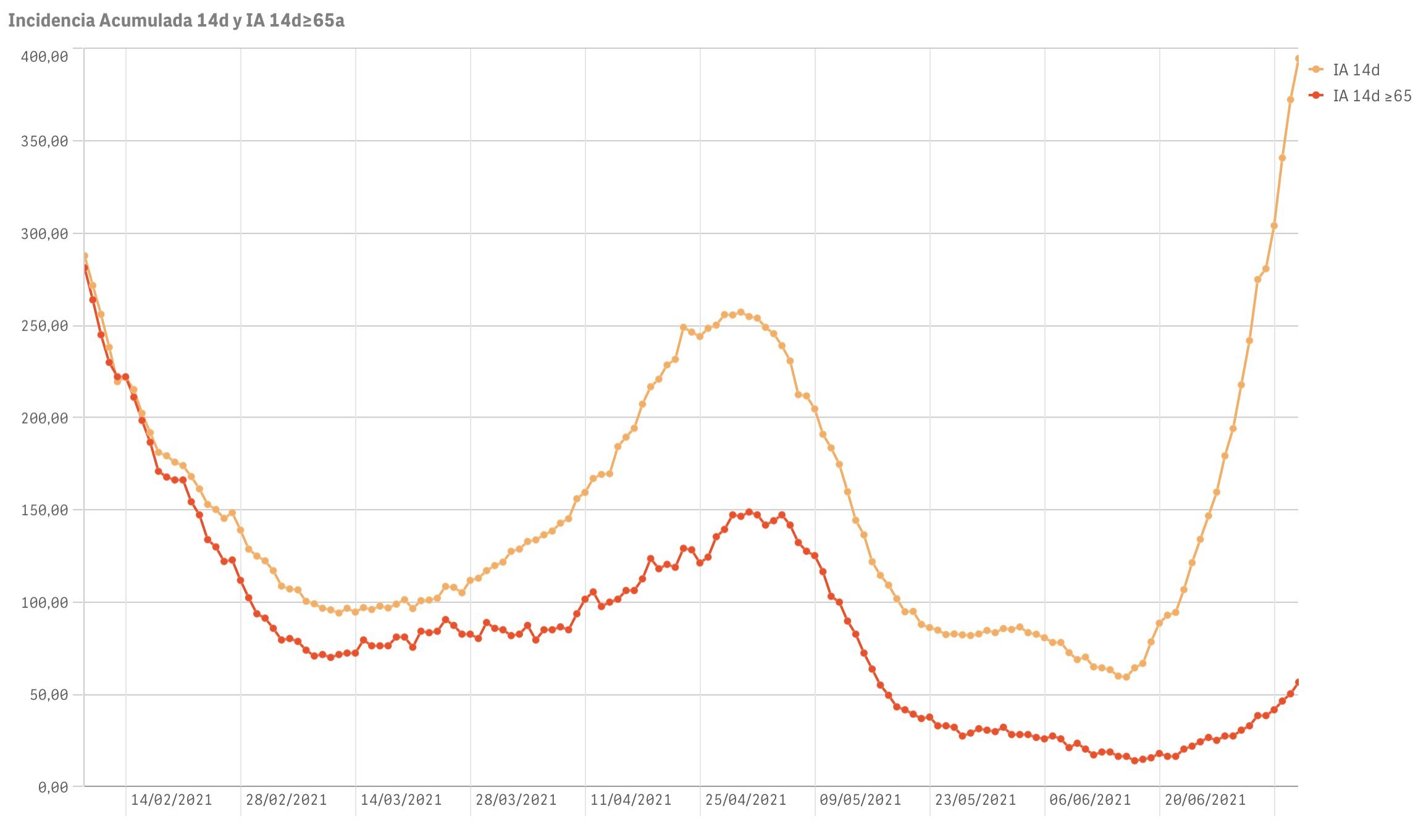 7F15BBC5-4C21-40A4-8EA7-E25CD37CE6B4