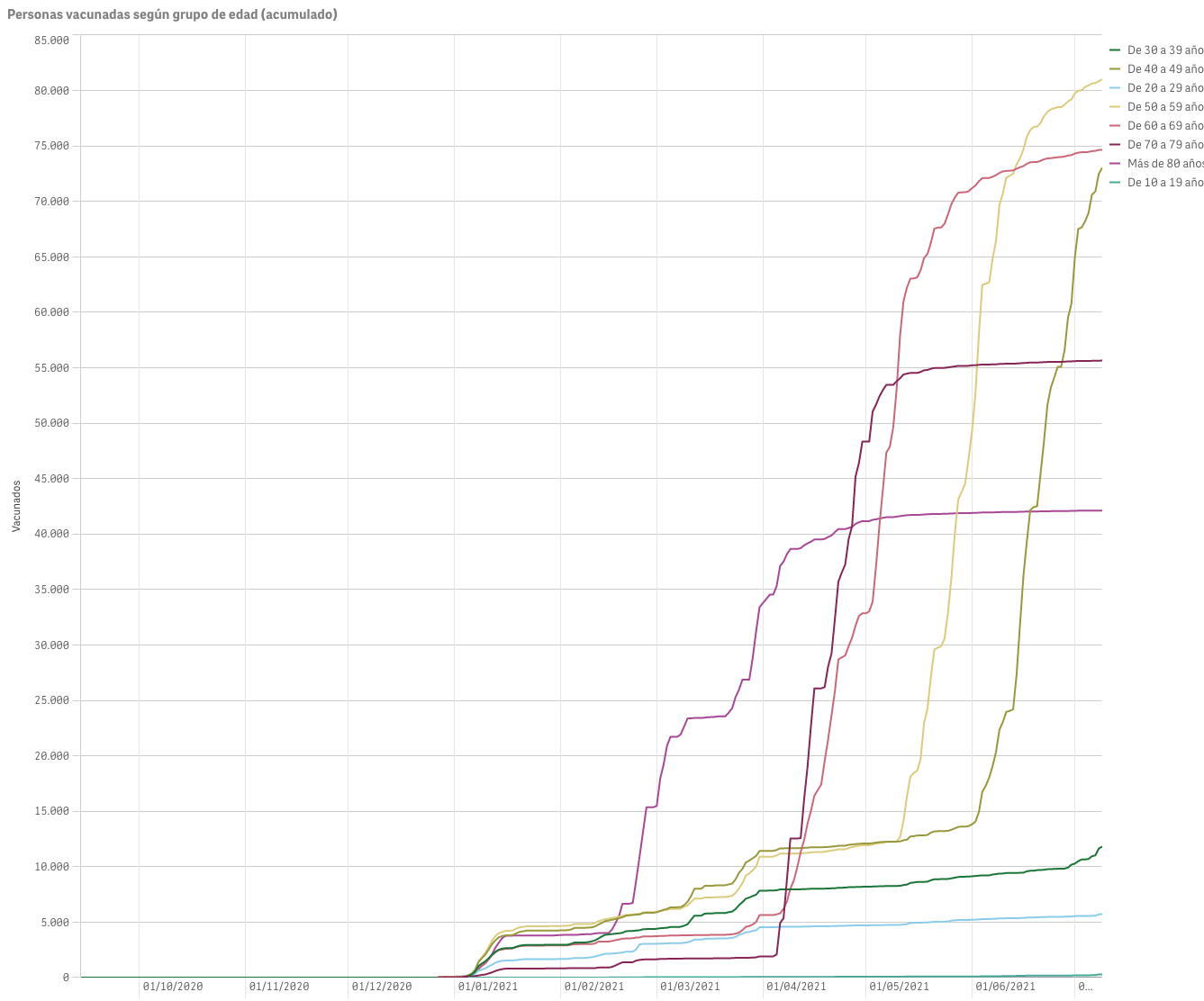 Captura de pantalla 2021-07-10 a las 10.39.28