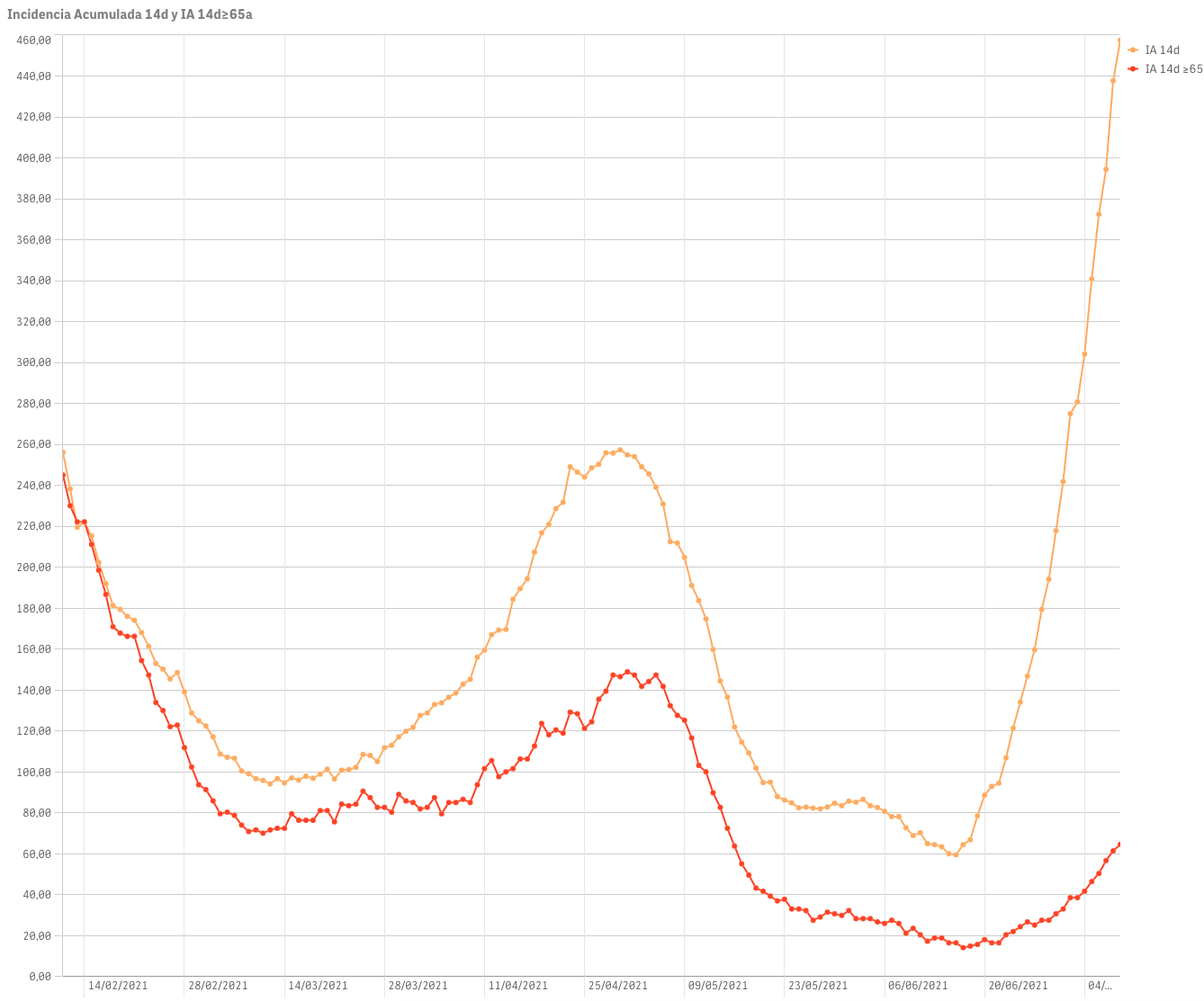 Captura de pantalla 2021-07-10 a las 10.39.03