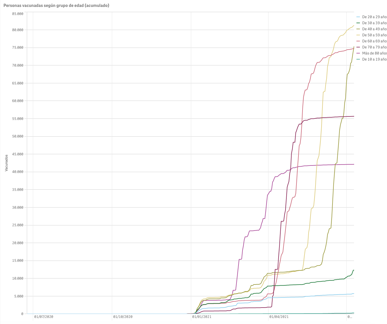 Captura de pantalla 2021-07-11 a las 10.36.26