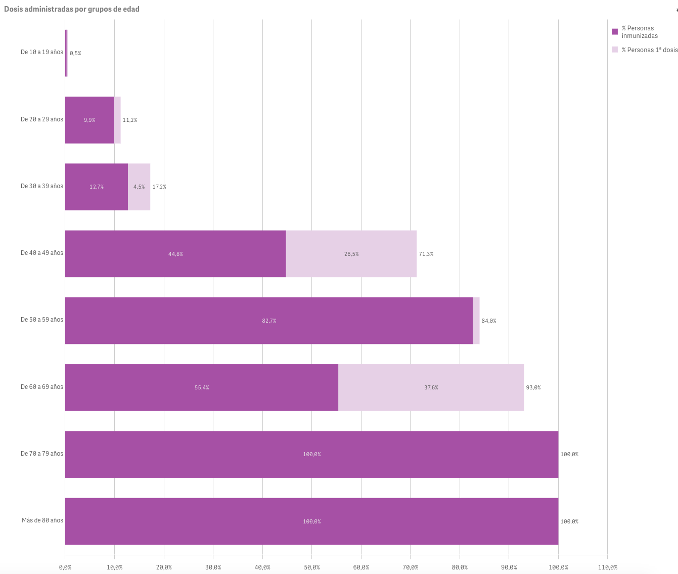 Captura de pantalla 2021-07-11 a las 10.36.15
