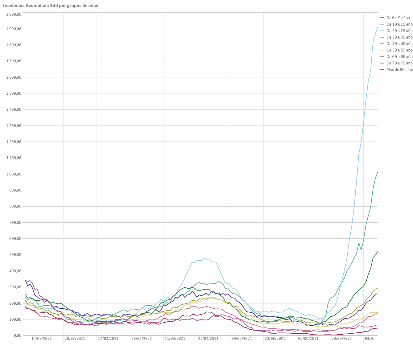 Captura de pantalla 2021-07-11 a las 10.36.02