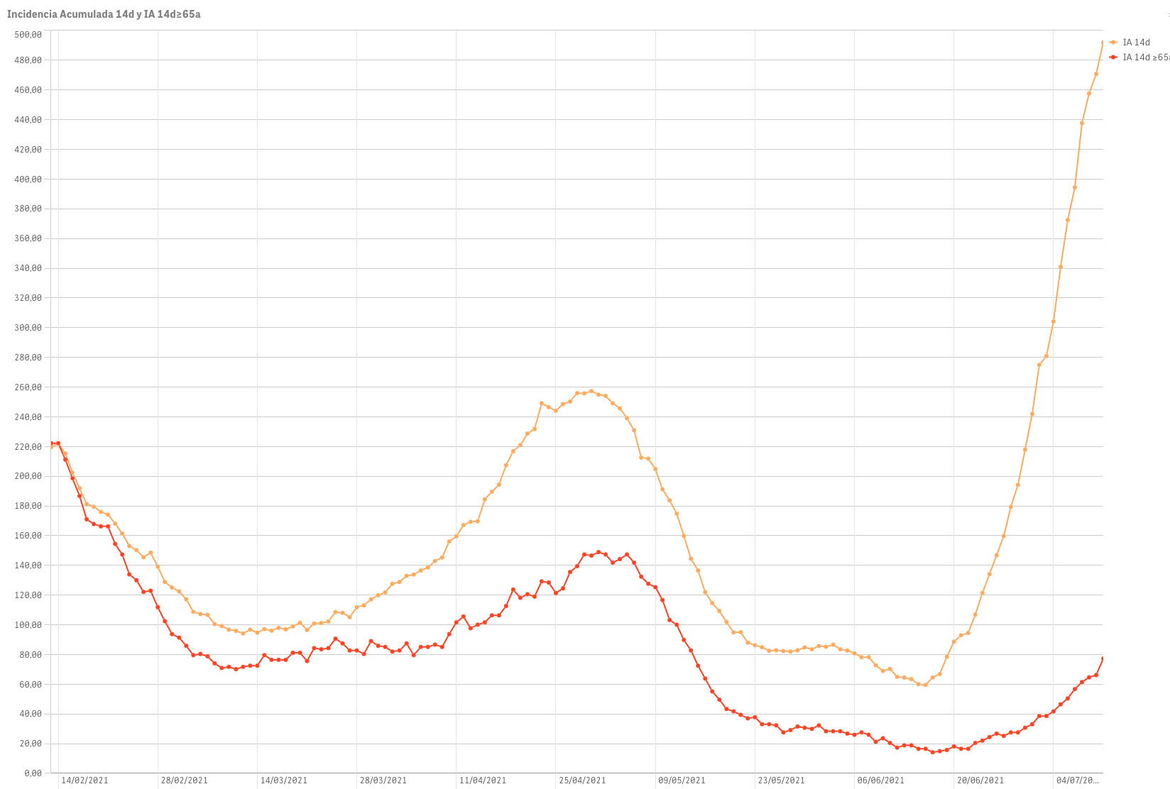 Captura de pantalla 2021-07-12 a las 9.50.26