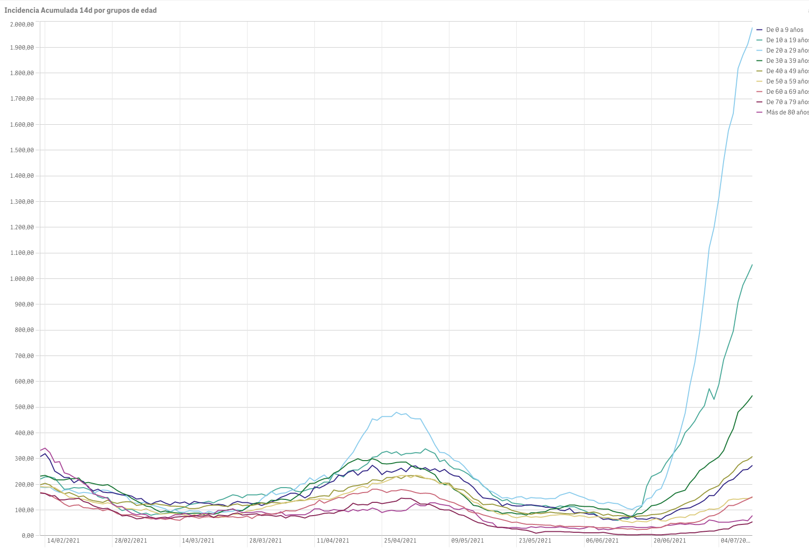 Captura de pantalla 2021-07-12 a las 9.50.15