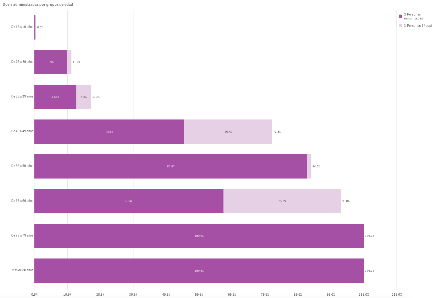 Captura de pantalla 2021-07-12 a las 9.49.47