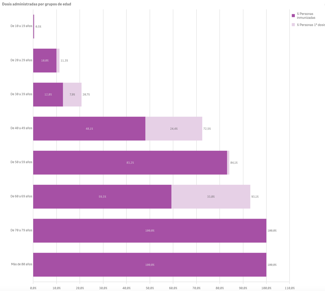 Captura de pantalla 2021-07-13 a las 9.38.45
