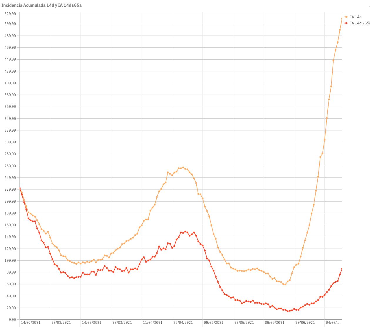 Captura de pantalla 2021-07-13 a las 9.38.19
