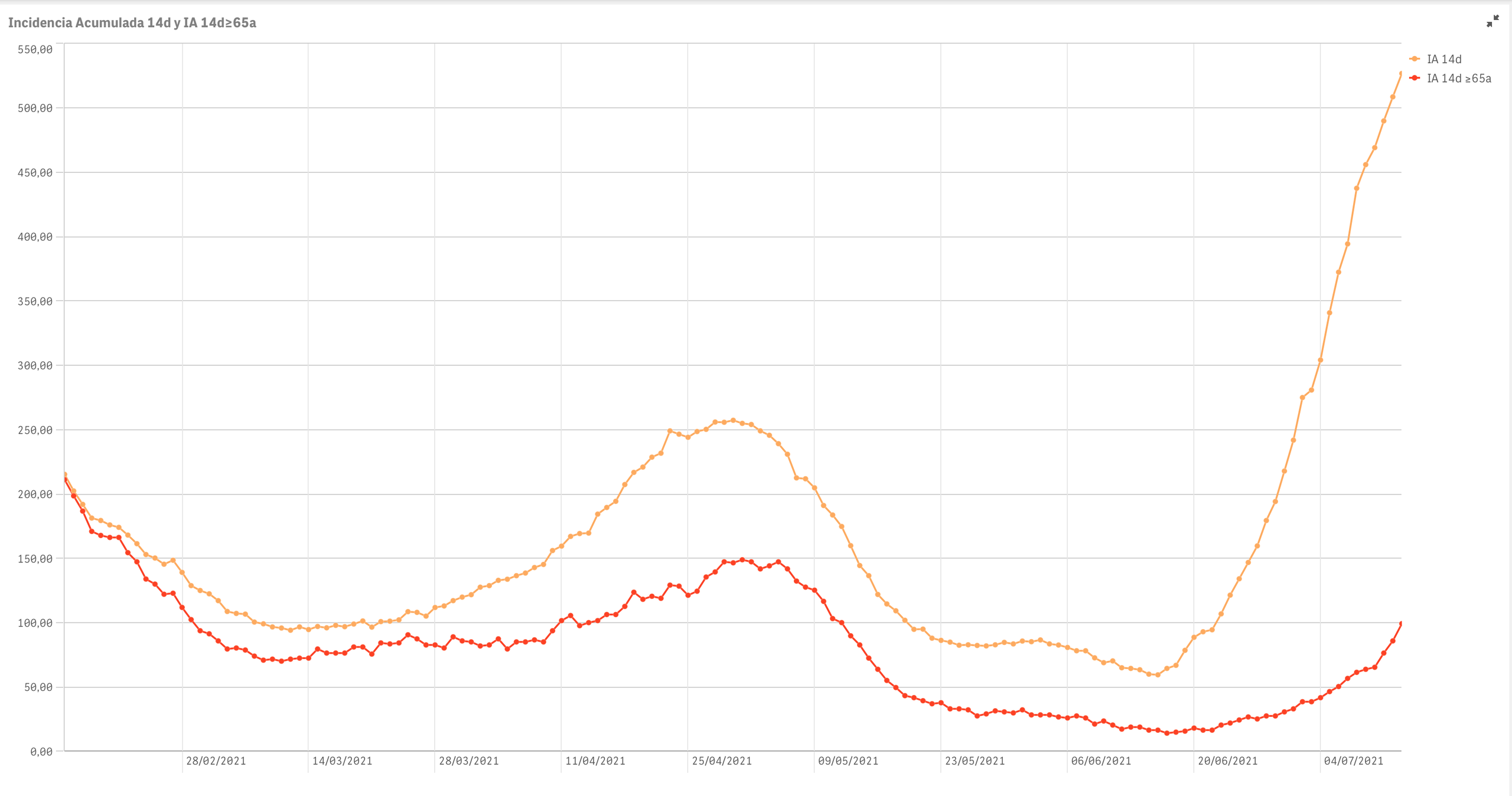 Captura de pantalla 2021-07-14 a las 10.42.18