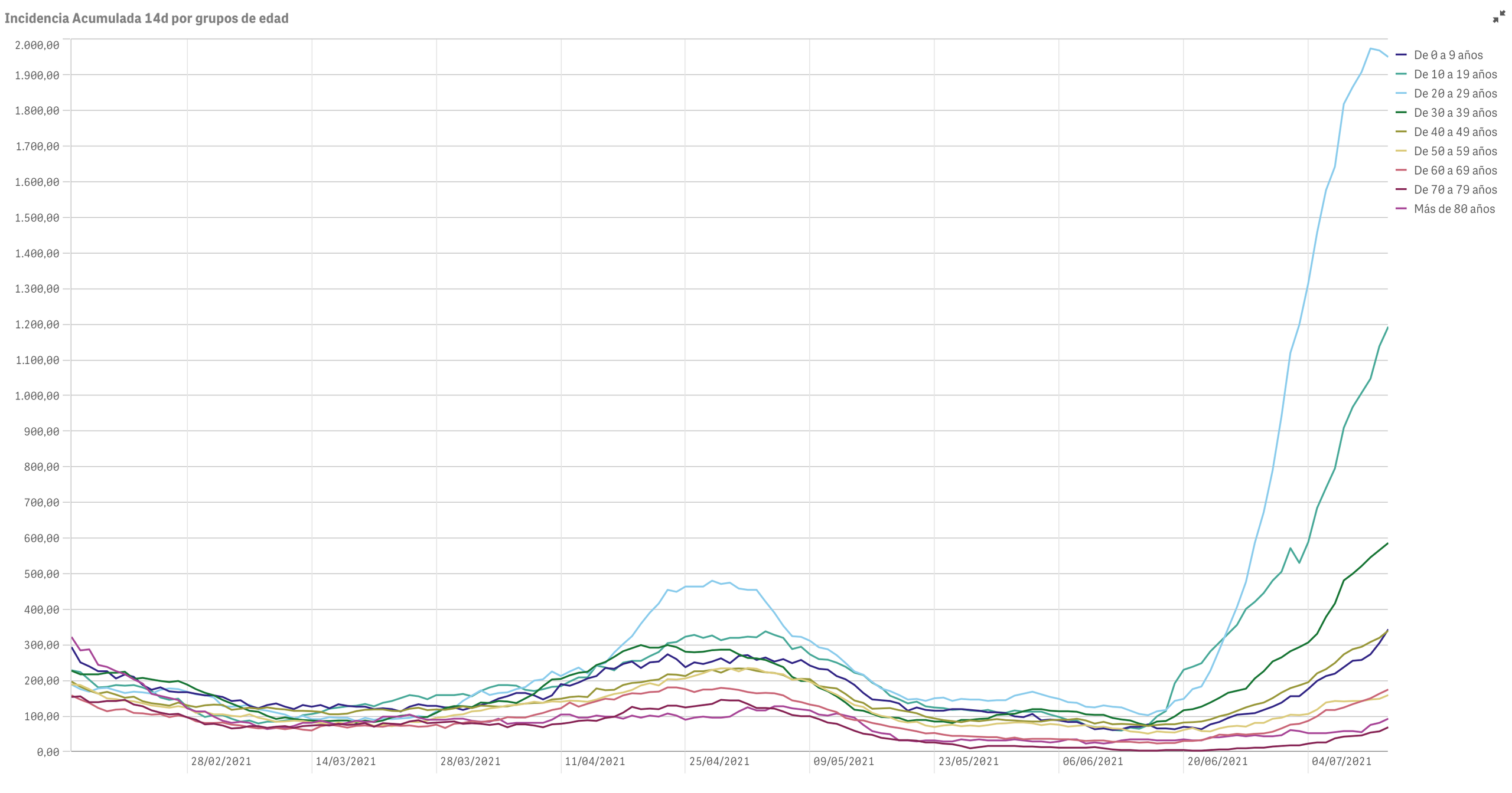 Captura de pantalla 2021-07-14 a las 10.42.34