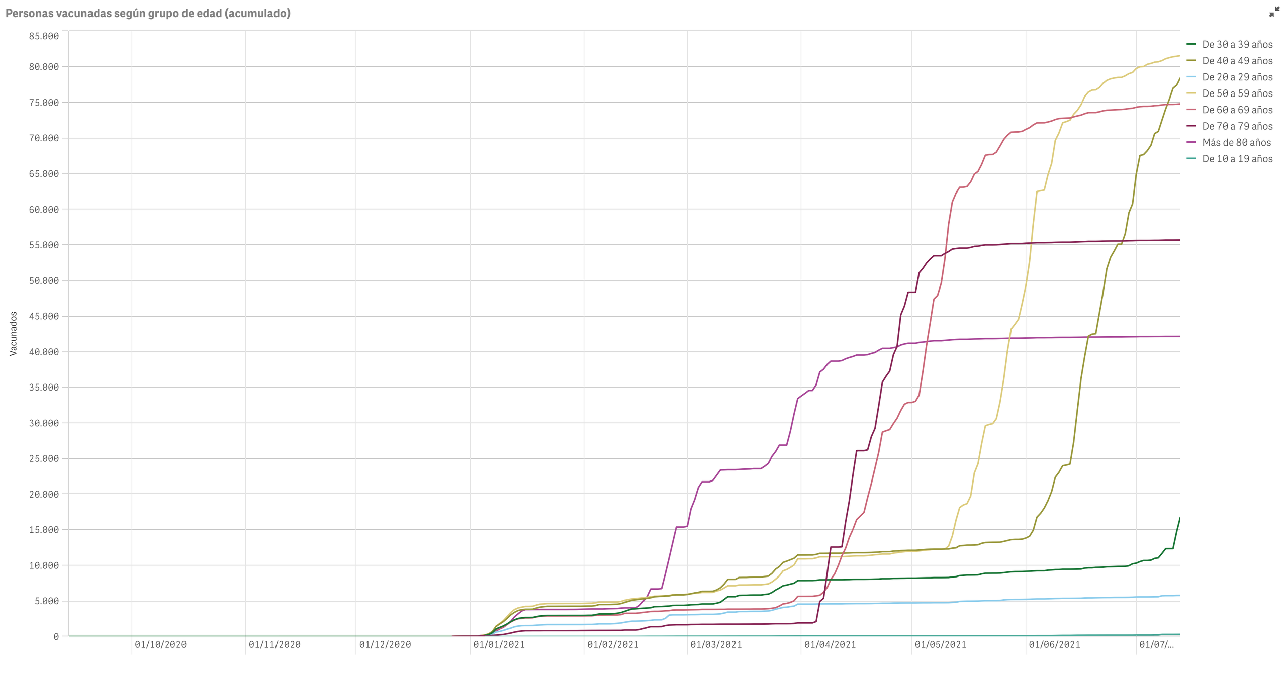 Captura de pantalla 2021-07-14 a las 10.43.00