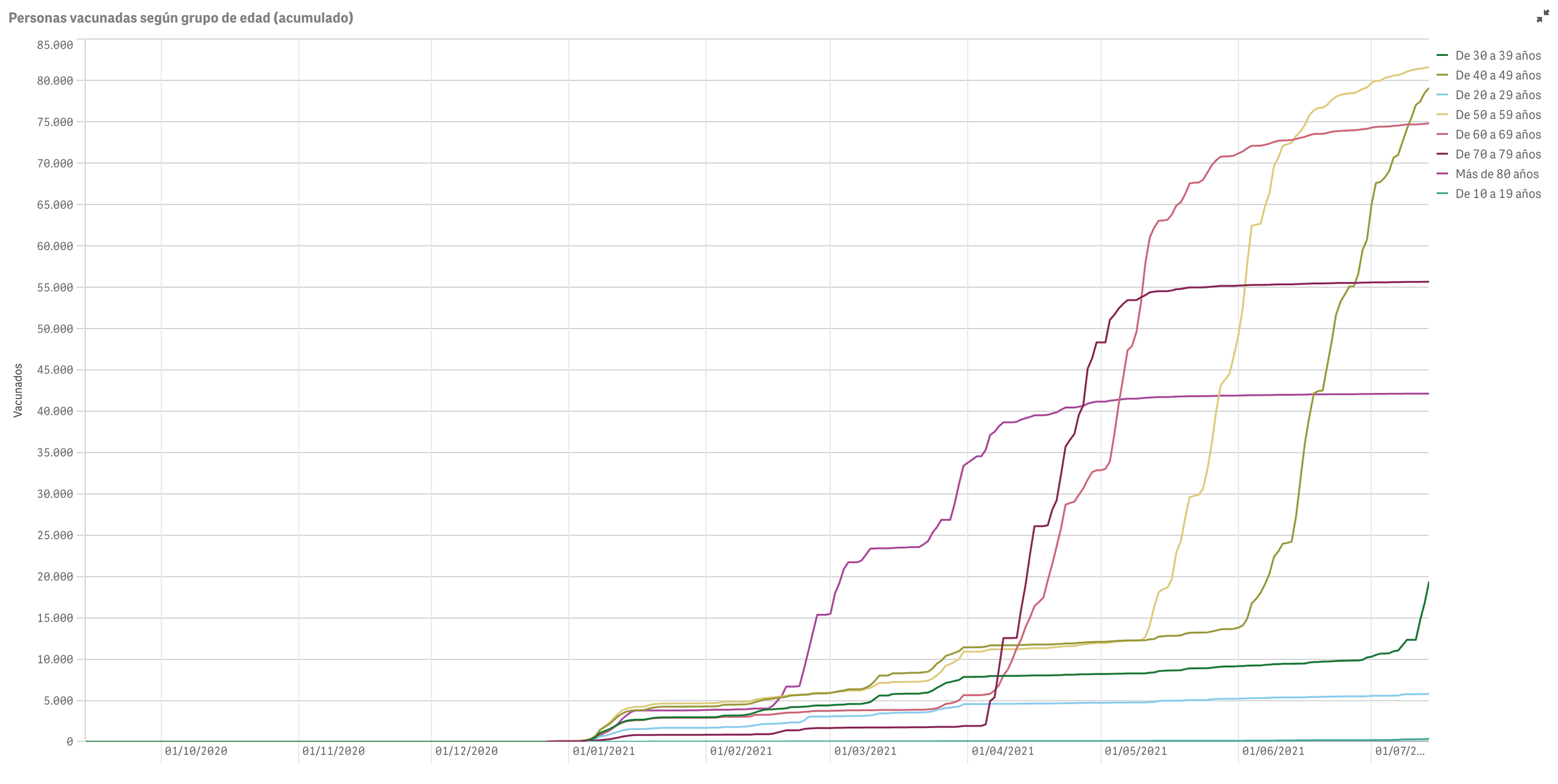 Captura de pantalla 2021-07-15 a las 10.04.47
