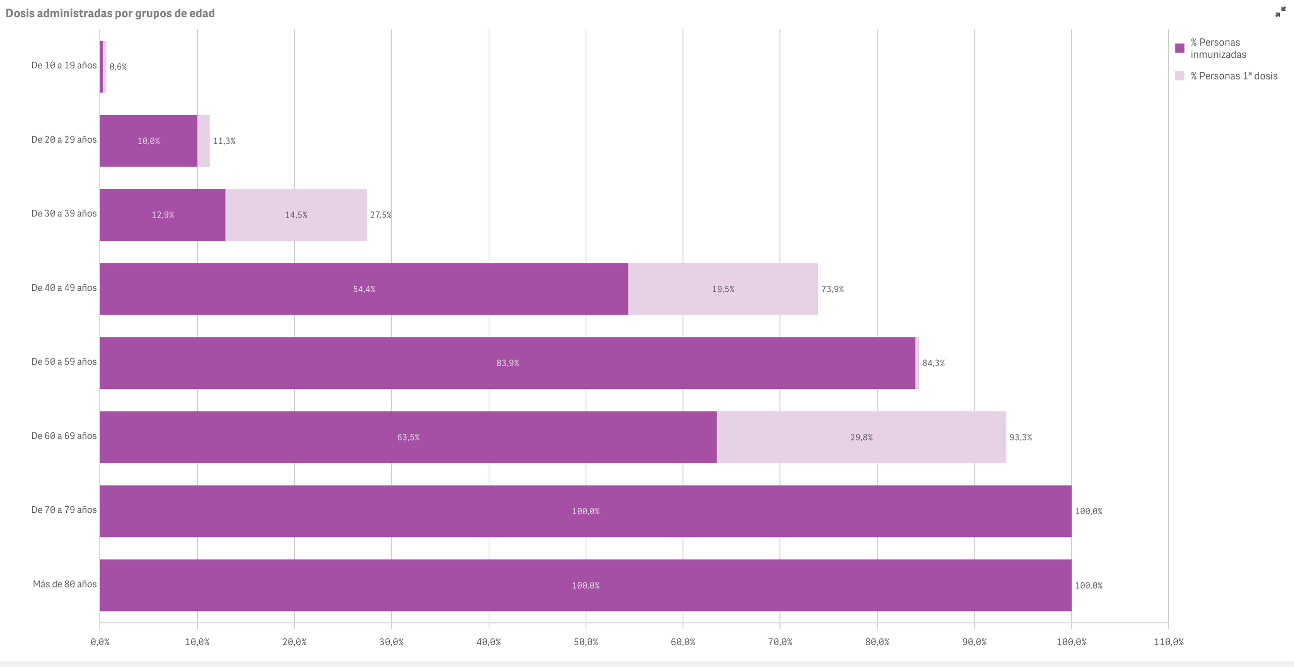 Captura de pantalla 2021-07-15 a las 10.05.06