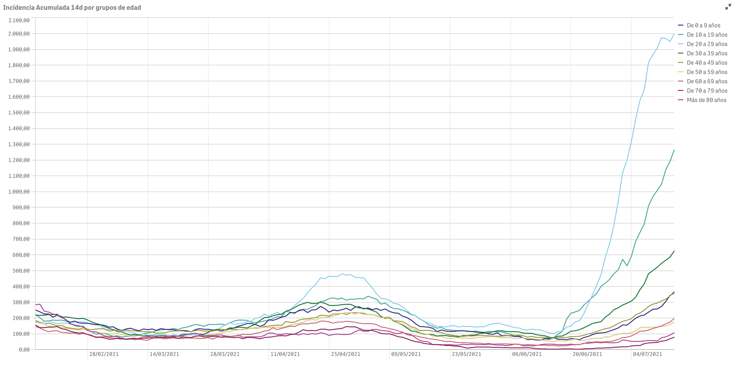 Captura de pantalla 2021-07-15 a las 10.05.26