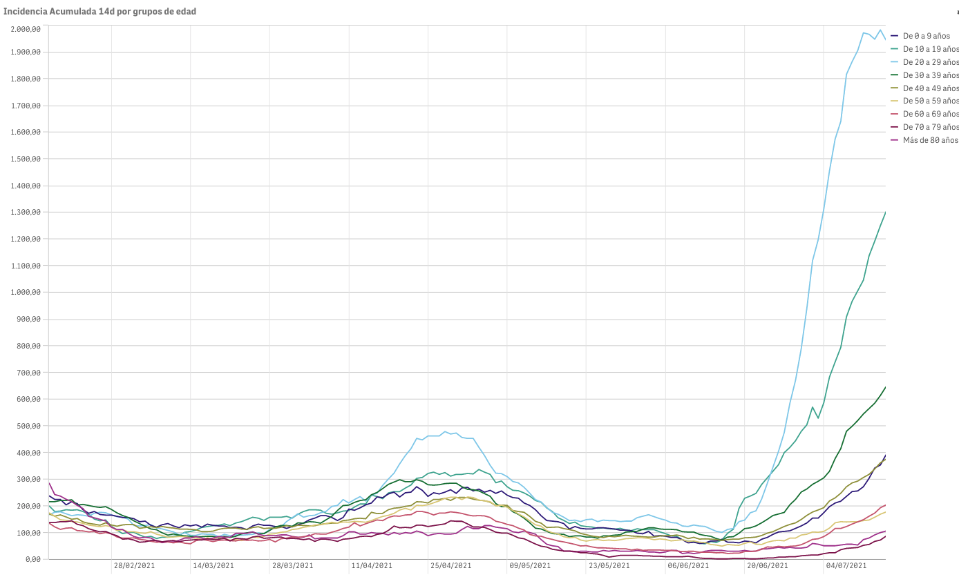 Captura de pantalla 2021-07-16 a las 9.06.14