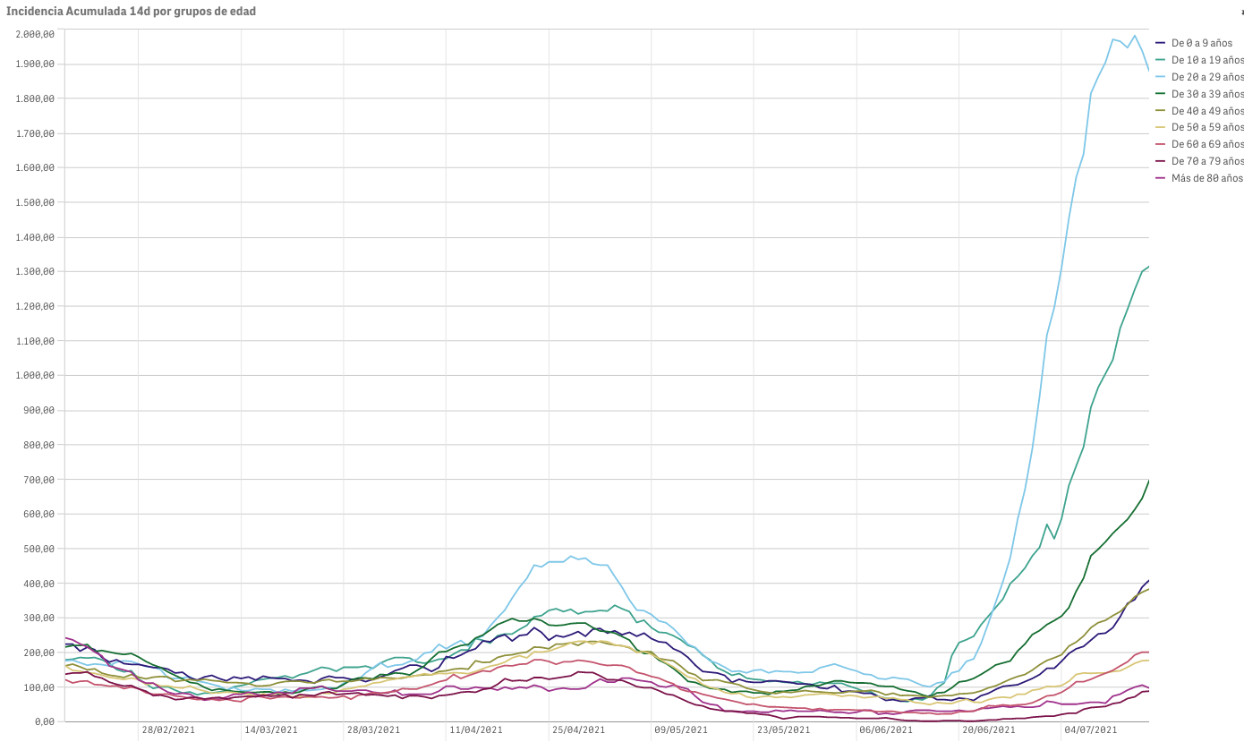 Captura de pantalla 2021-07-17 a las 9.55.40