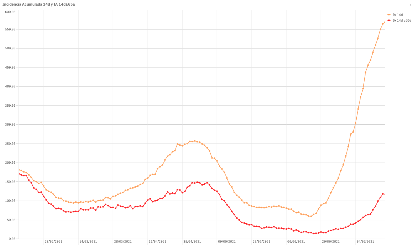 Captura de pantalla 2021-07-17 a las 9.55.26