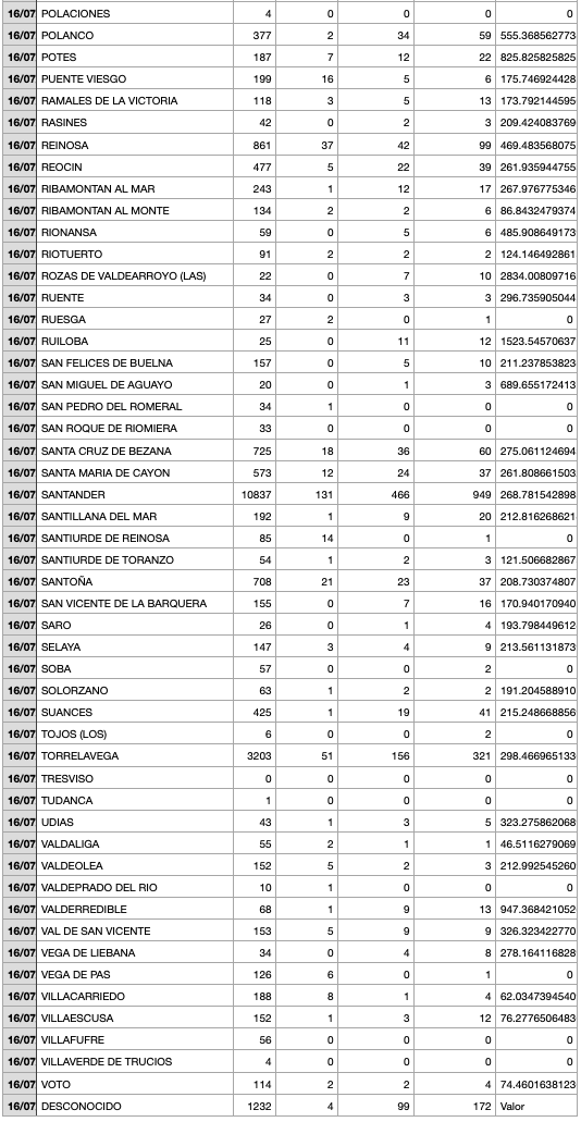 Captura de pantalla 2021-07-17 a las 19.03.35