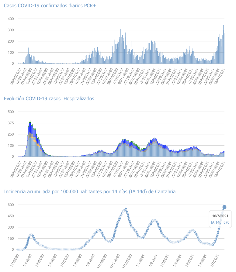 Captura de pantalla 2021-07-17 a las 19.00.39