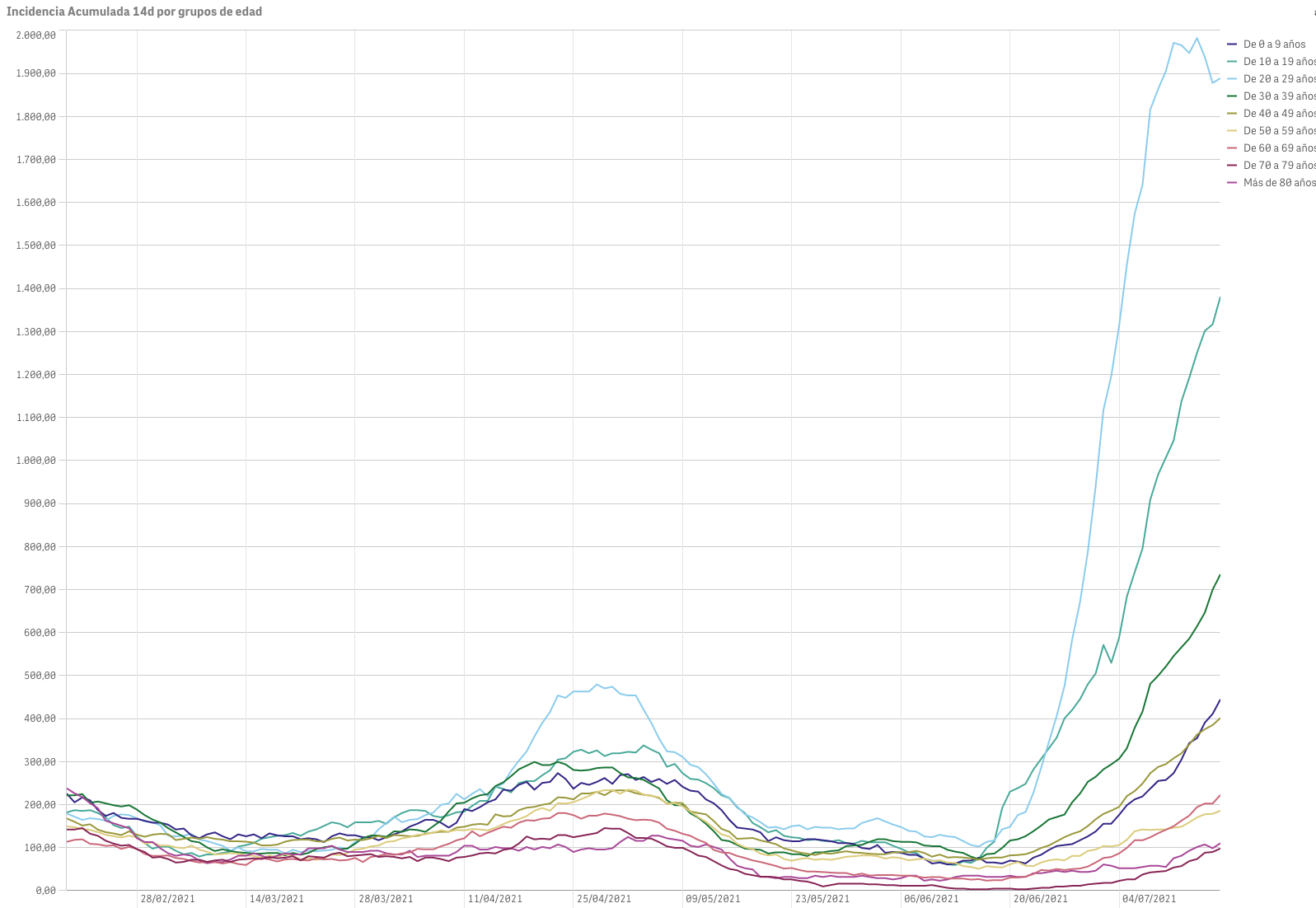 Captura de pantalla 2021-07-18 a las 9.37.39