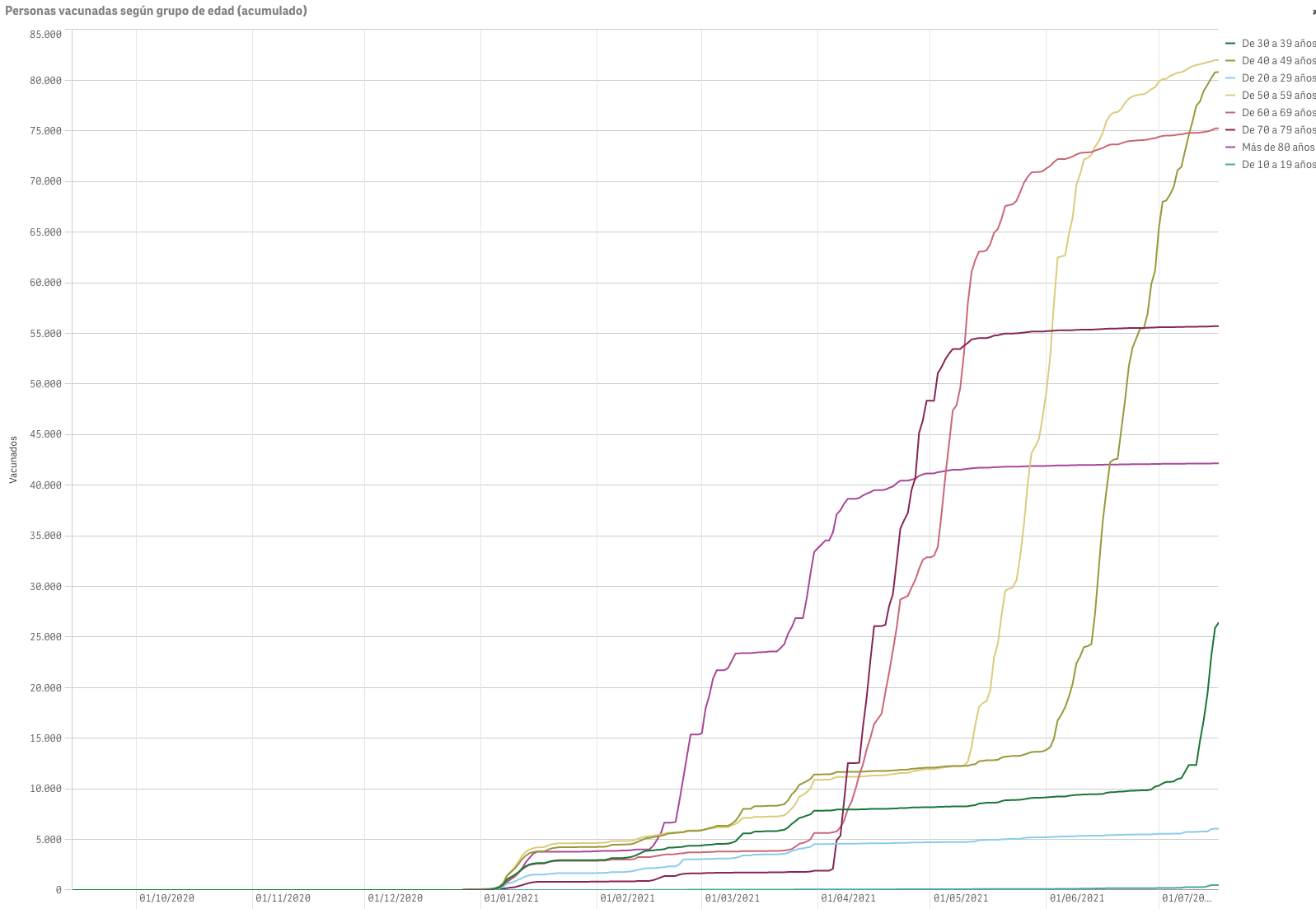Captura de pantalla 2021-07-18 a las 9.38.03