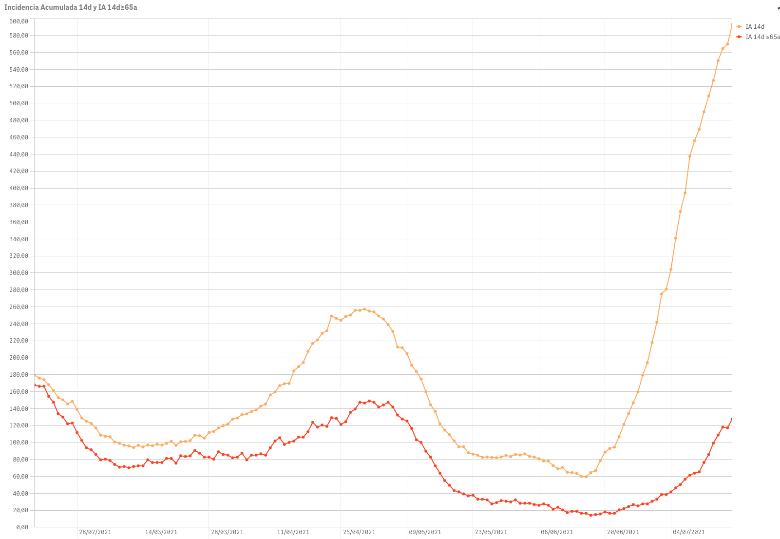 Captura de pantalla 2021-07-18 a las 9.37.51