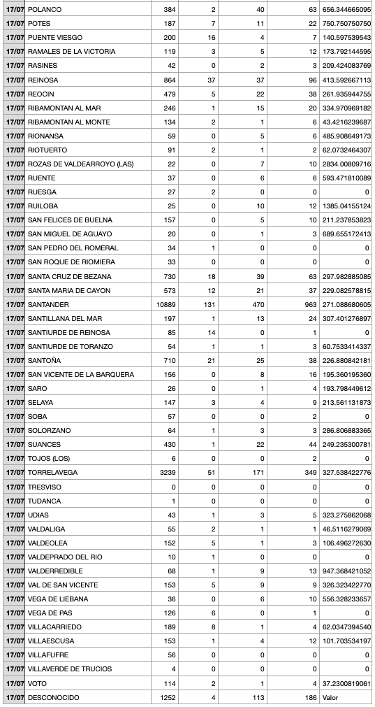 Captura de pantalla 2021-07-18 a las 18.15.38
