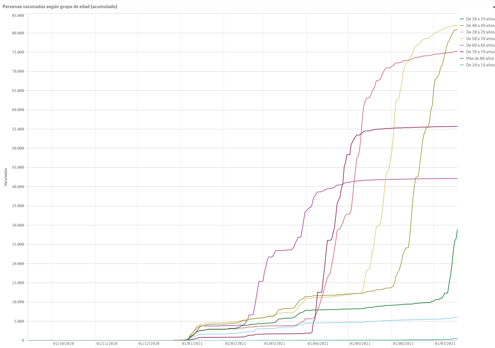 Captura de pantalla 2021-07-19 a las 9.58.00