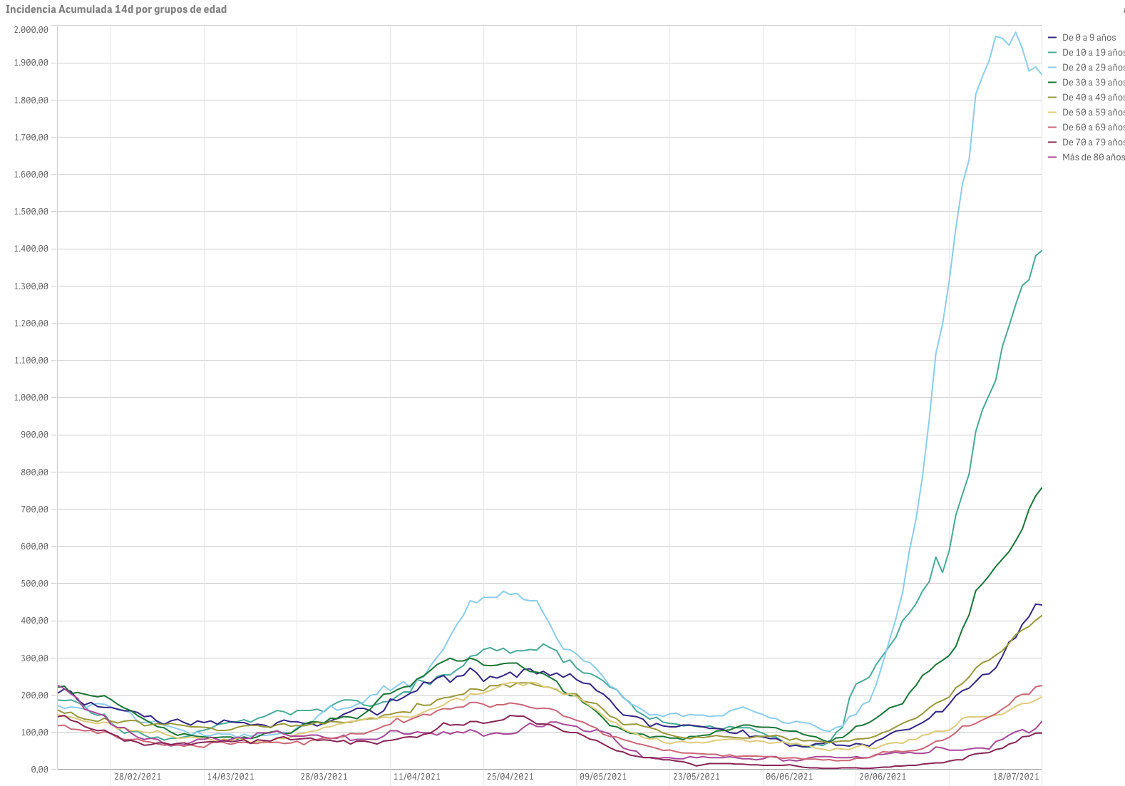 Captura de pantalla 2021-07-19 a las 9.57.36