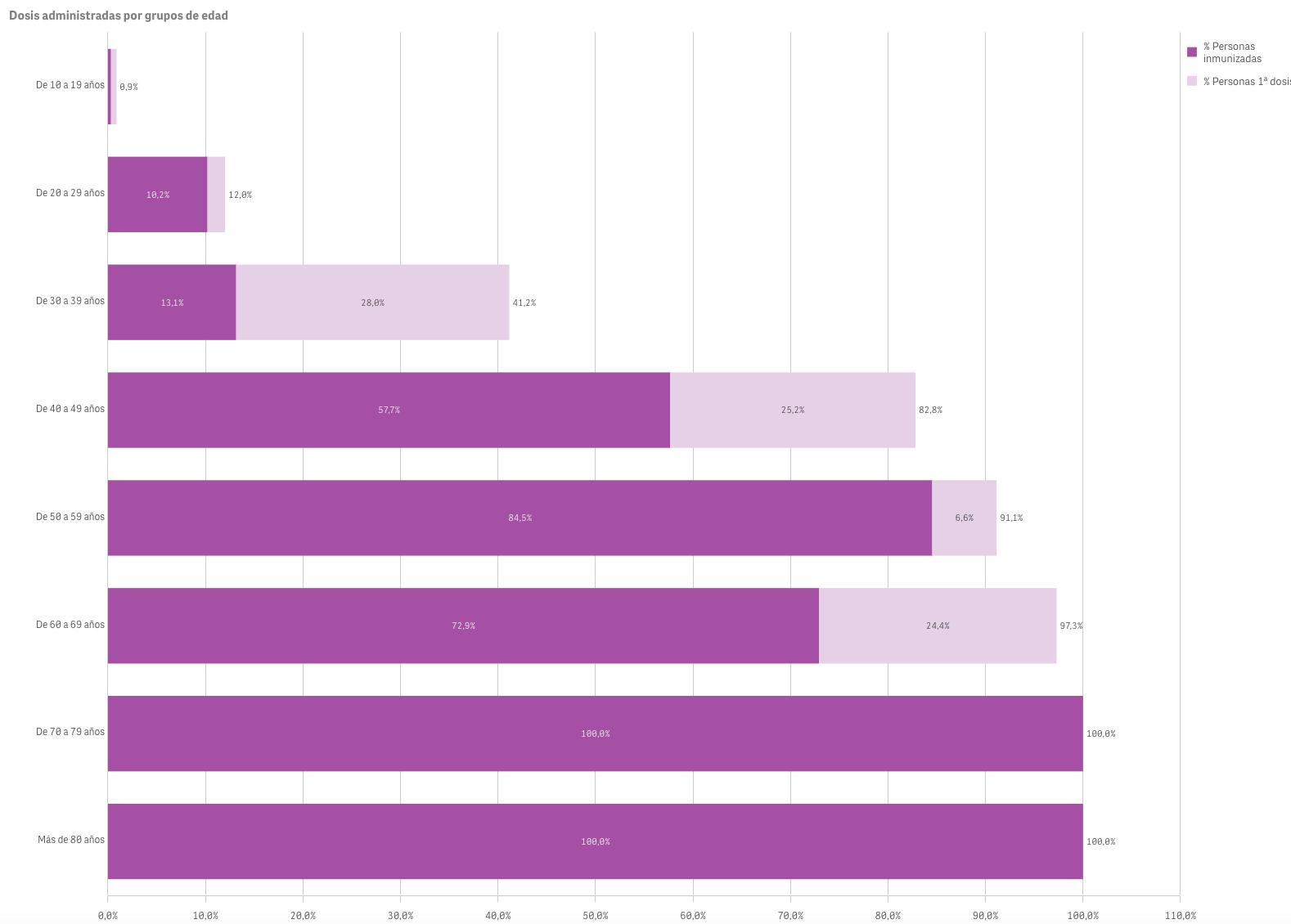 Captura de pantalla 2021-07-19 a las 9.57.49
