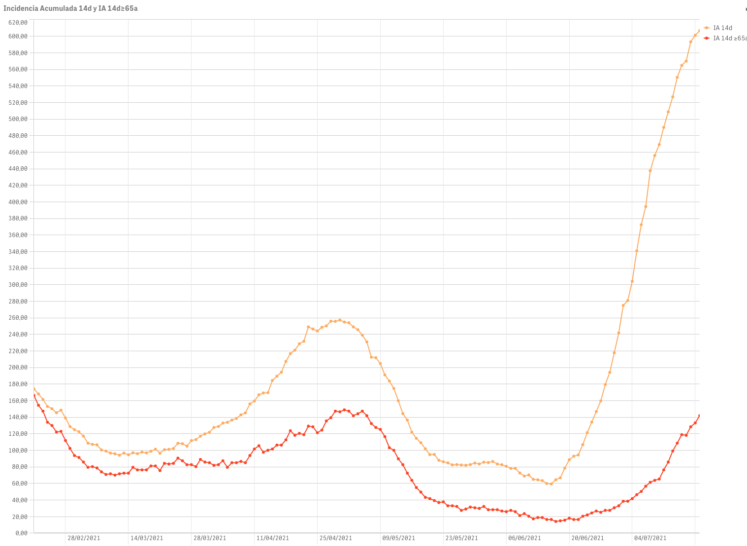 Captura de pantalla 2021-07-20 a las 9.43.37