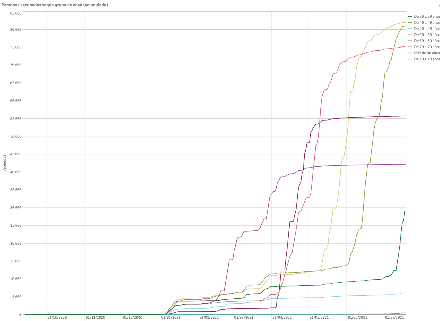 Captura de pantalla 2021-07-20 a las 9.43.25