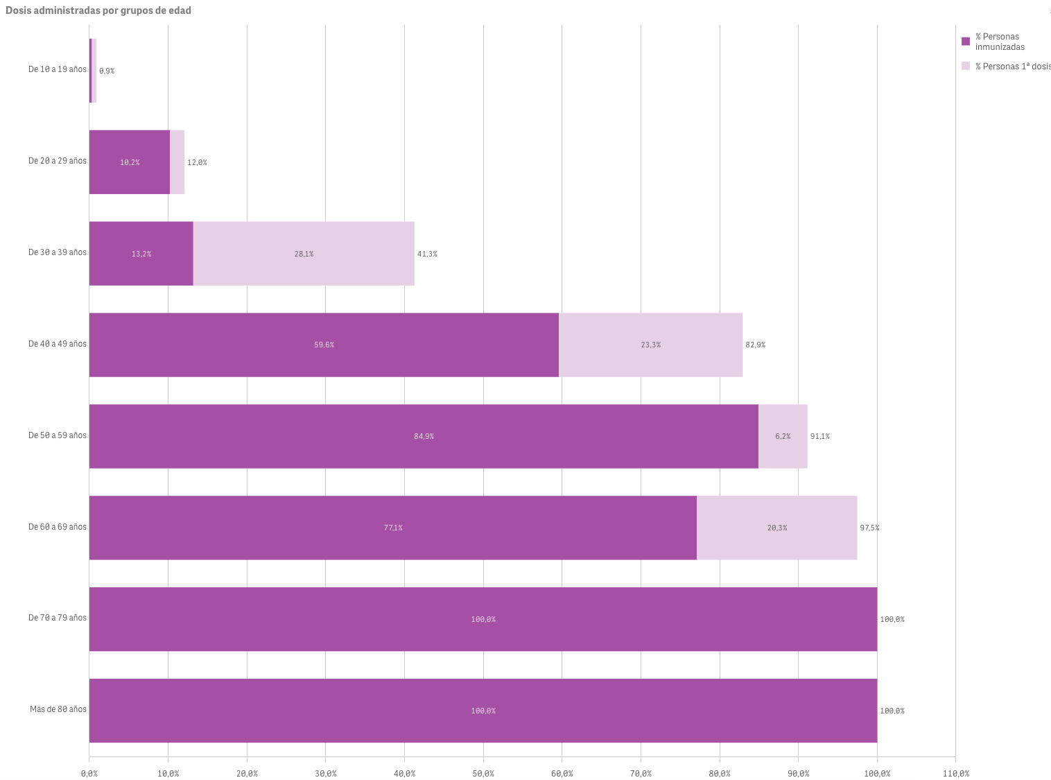 Captura de pantalla 2021-07-20 a las 9.43.12