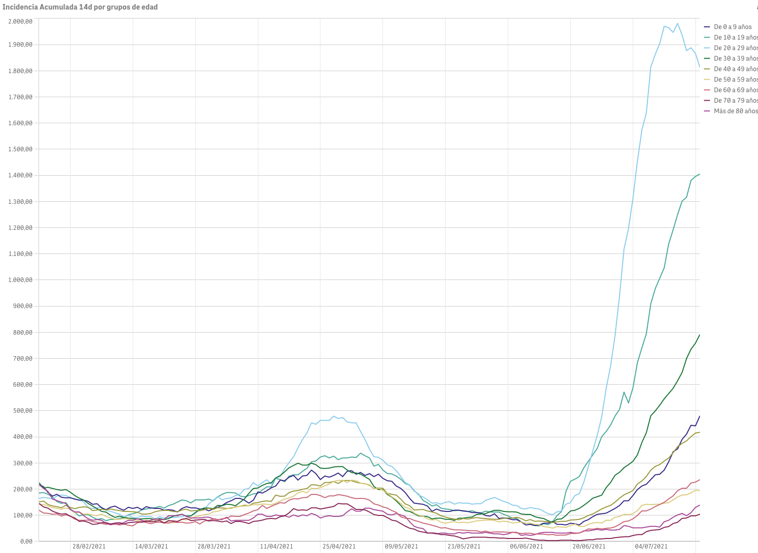 Captura de pantalla 2021-07-20 a las 9.43.00