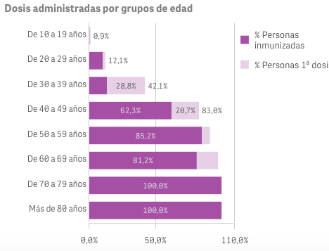 Captura de pantalla 2021-07-21 a las 9.38.32