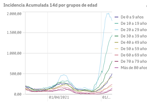 Captura de pantalla 2021-07-21 a las 9.38.14