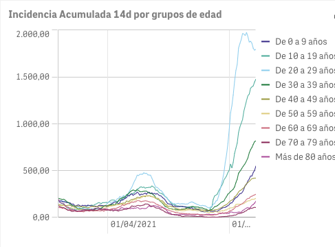 Captura de pantalla 2021-07-22 a las 10.13.14