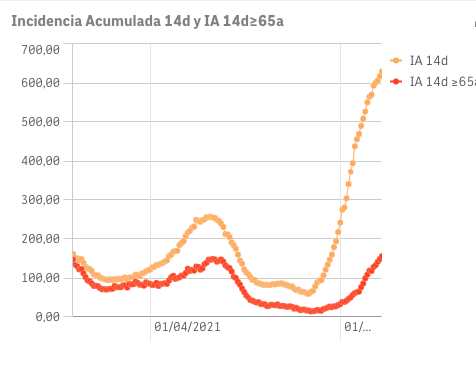 Captura de pantalla 2021-07-22 a las 10.13.09