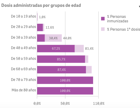 Captura de pantalla 2021-07-23 a las 10.04.32