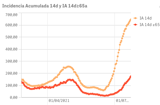 Captura de pantalla 2021-07-24 a las 9.47.57