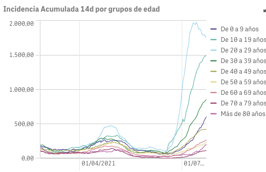 Captura de pantalla 2021-07-24 a las 9.47.51