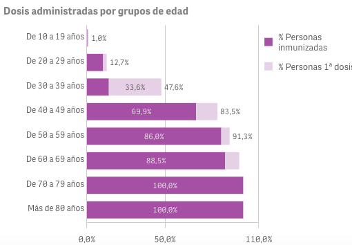 Captura de pantalla 2021-07-24 a las 9.47.45