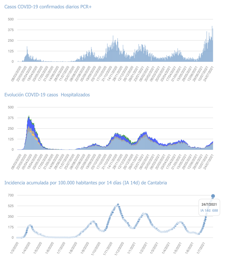 Captura de pantalla 2021-07-25 a las 17.47.46