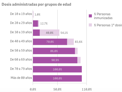Captura de pantalla 2021-07-26 a las 9.46.49